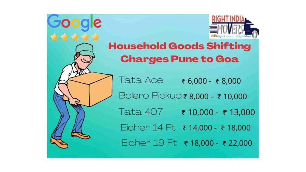 Household Goods Shifting Charges Pune to Goa