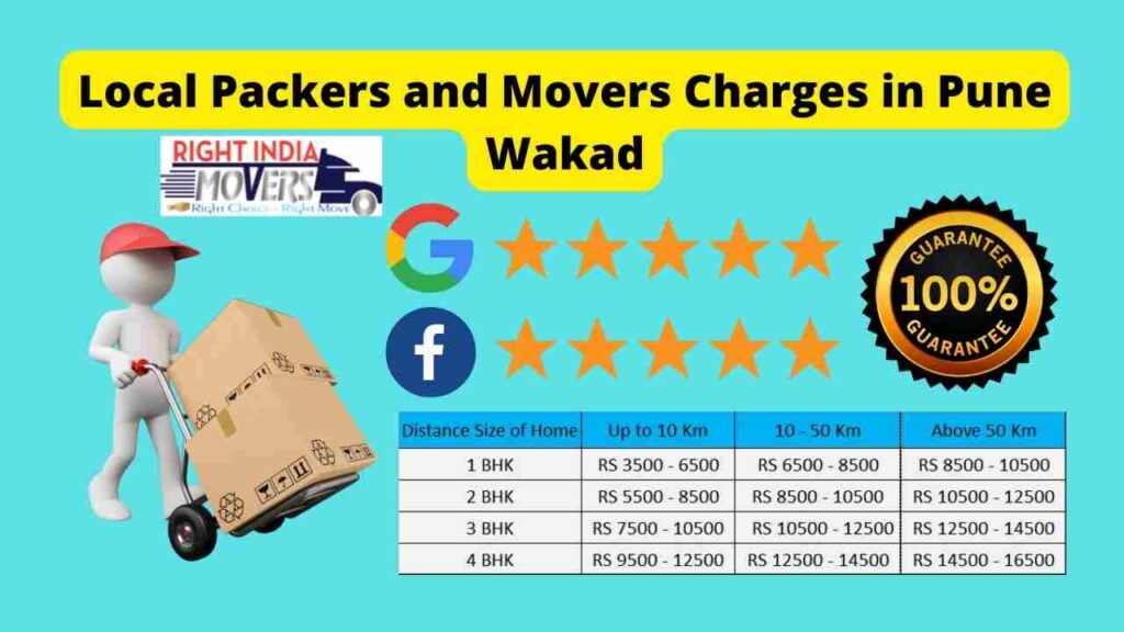 Local Packers and Movers Charges in Pune Wakad